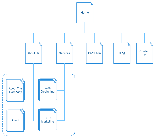 Planning a Website with Sitemaps | GeekLK